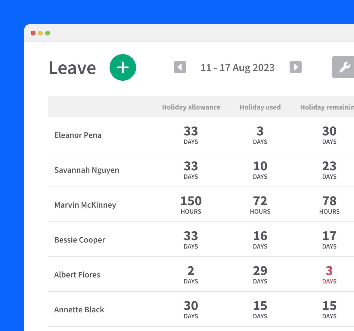 Employee leave screen in RotaCloud with 'Leave' screen showing employee name and holiday allowance.